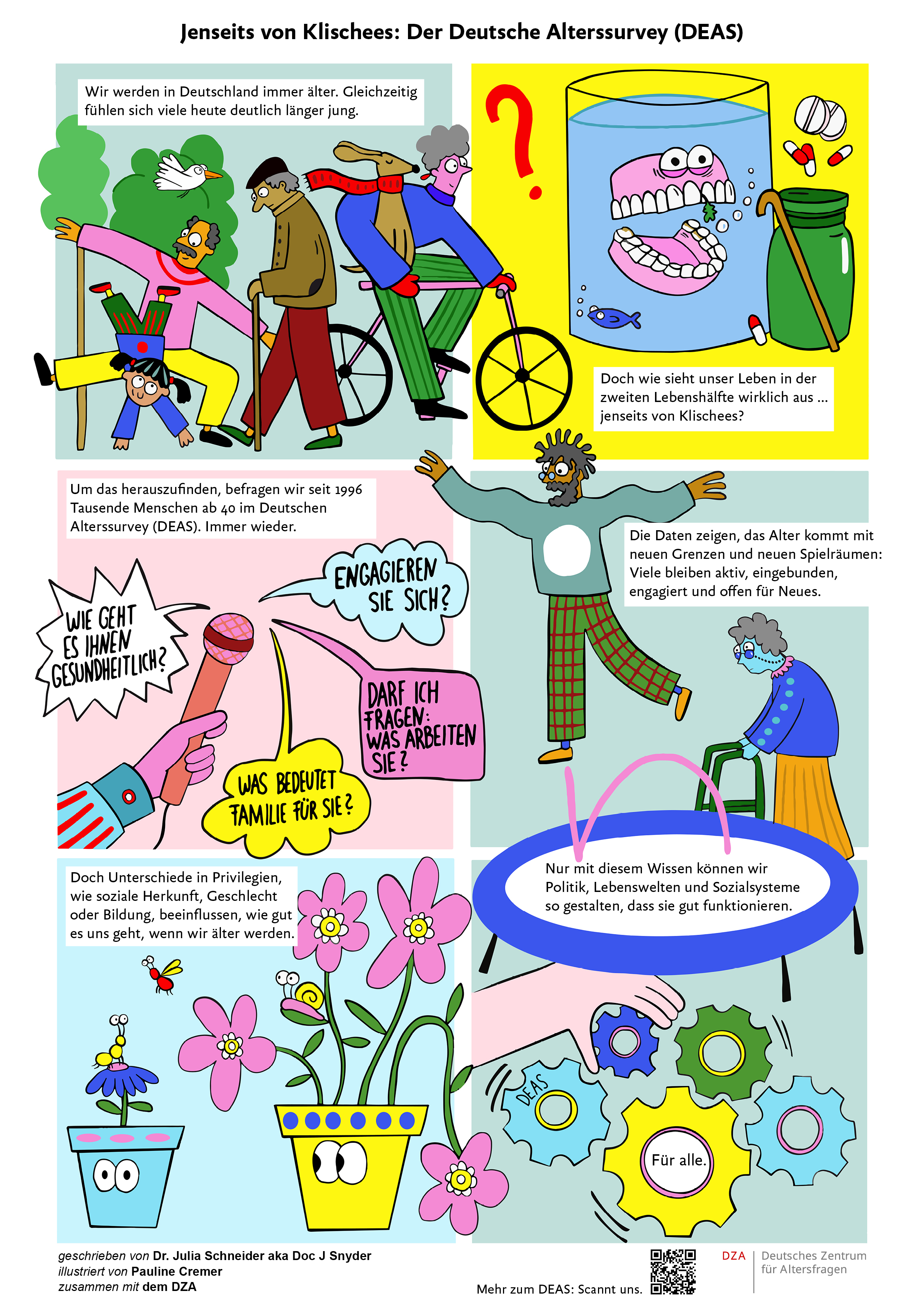 Das Comic „Jenseits von Klischees – Der Deutsche Alterssurvey (DEAS)“ zeigt in 6 Szenen einige wichtige Aspekte der Studie. Es geht z.B. darum, dass sich viele Menschen jünger fühlen als sie sind, dass Altern sowohl mit neuen Grenzen, aber auch neuen Spielräumen verbunden ist und dass es viele Unterschiede gibt, die z.B. durch Geschlecht, soziale Herkunft oder Bildung bedingt sind.